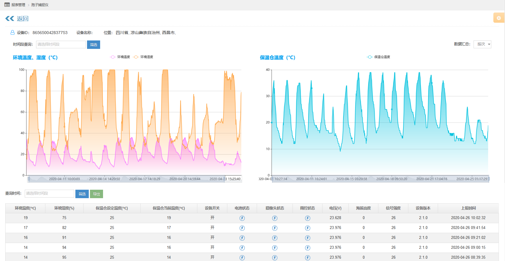 物聯網孢子捕捉儀